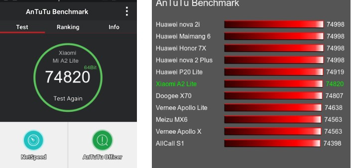 Xiaomi Mi A2 Lite Антуту