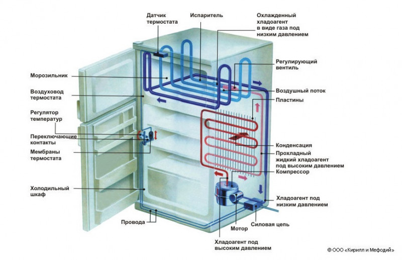 Схема холодильника