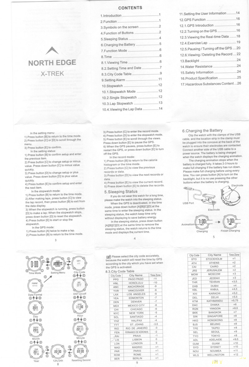 North edge инструкции