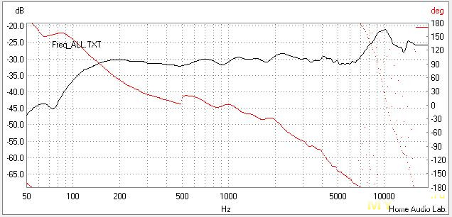 Индикатор уровня заряда аккумулятора и его применение в новом DIY бумбоксе.