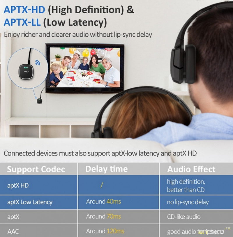 MPOW BH259A Приемник-передатчик Bluetooth 5.0 c APTX/APTX LL/APTX HD