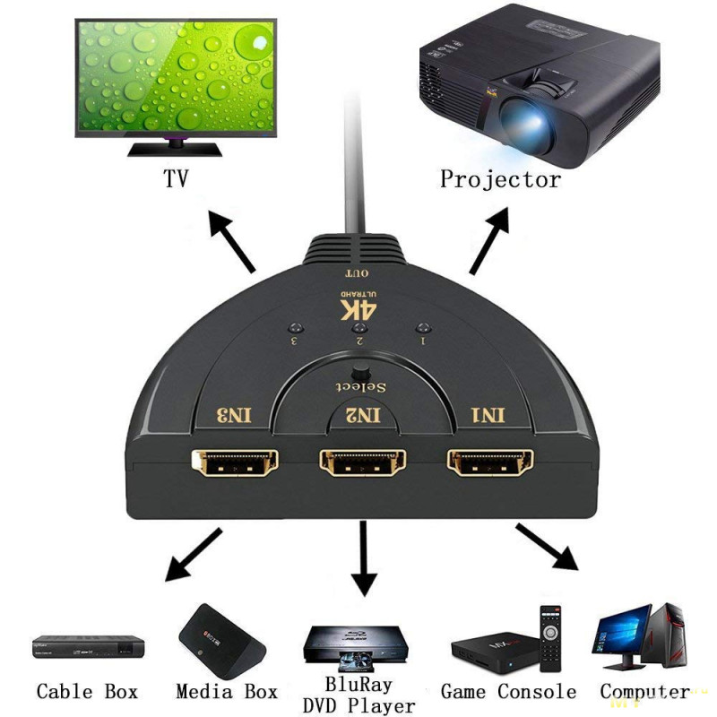 HDMI коммутатор 3 порта HDMI за US $6.43