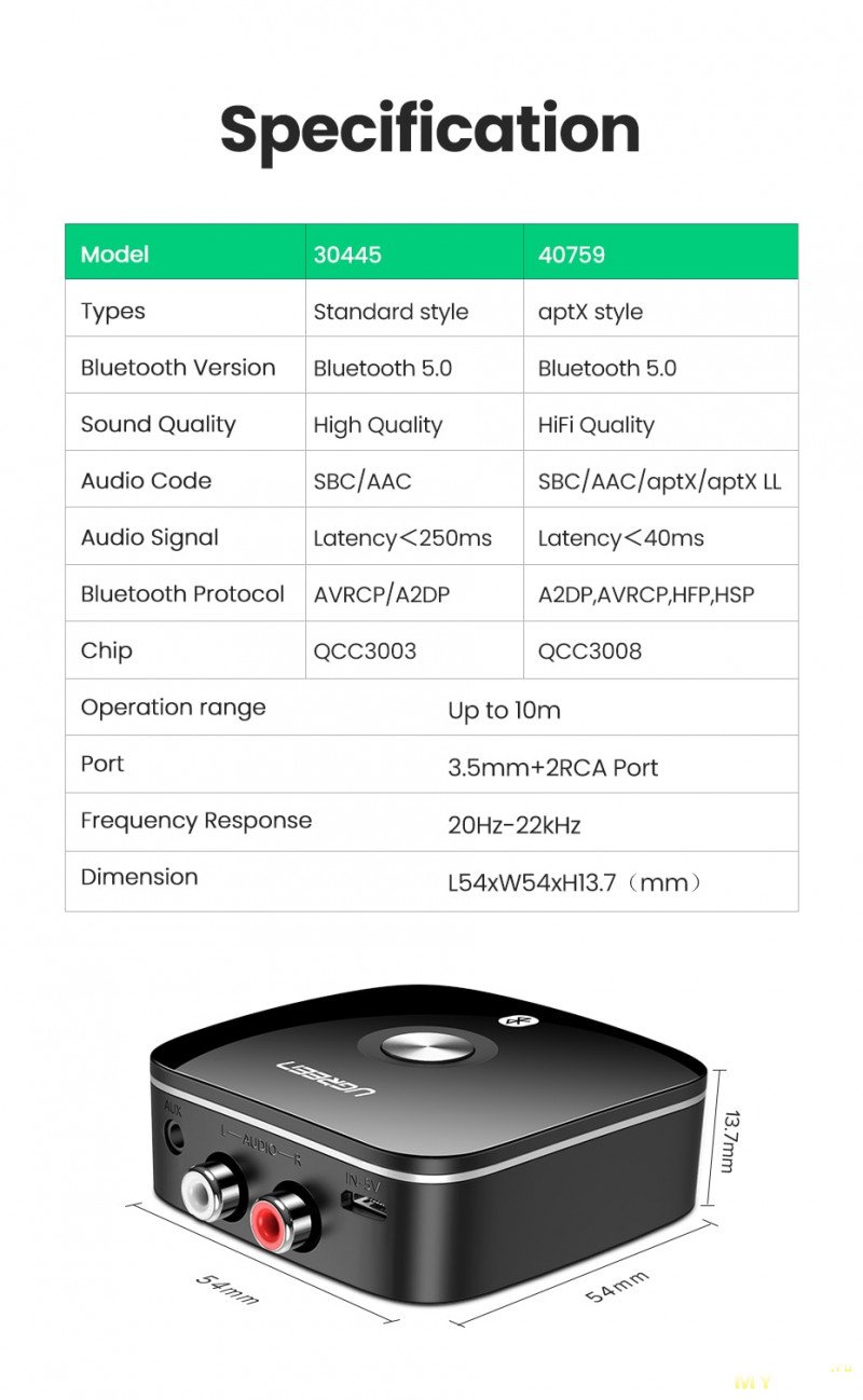 Bluetooth 5.0 Ресивер Ugreen 40759 с поддержкой aptX LL