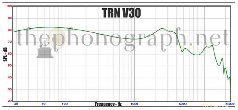 Очередные недорогие наушники от TRN - TRN V30