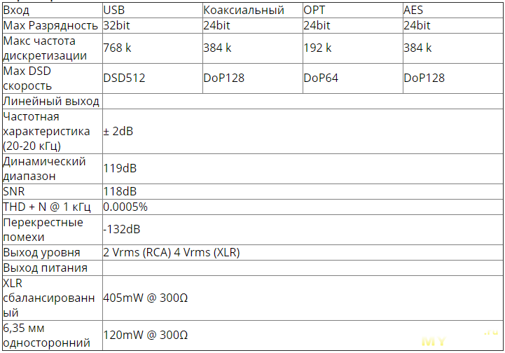 Шикарный внешний ЦАП Aune S6 Pro (DSD512/AK4497)