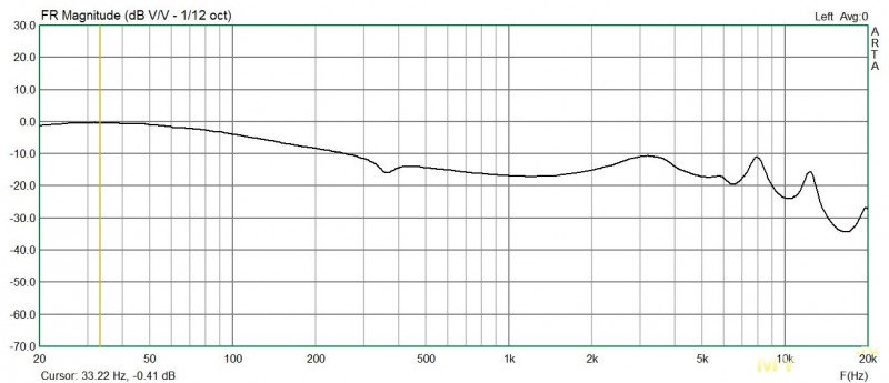 Беспроводные наушники Bluedio Fi TWS (Apt-X, Qualcomm 3020, до 5 часов воcпроизведения).