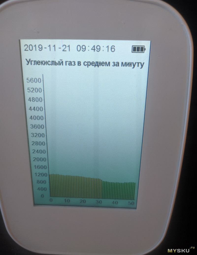 D9-H бытовой измеритель концентрации углекислого газа, PM 2.5