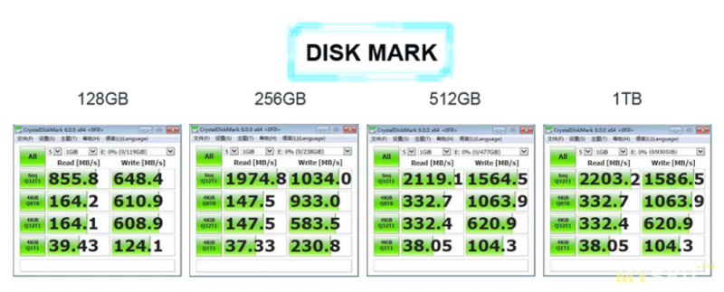 SSD диск KingDian m2 NVME 512Gb