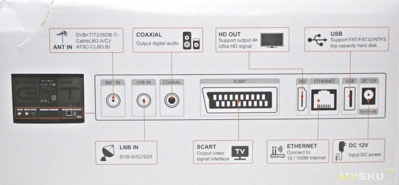 Тюнер спутникового и эфирного цифрового ТВ GTMEDIA V8 UHD с поддержкой Интернет, USB и многого другого