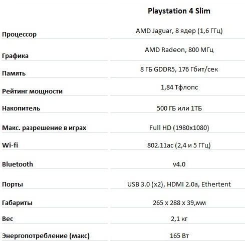 Отчёт о покупке Sony PlayStation 4 Slim с computeruniverse. Прощайте пека бояре