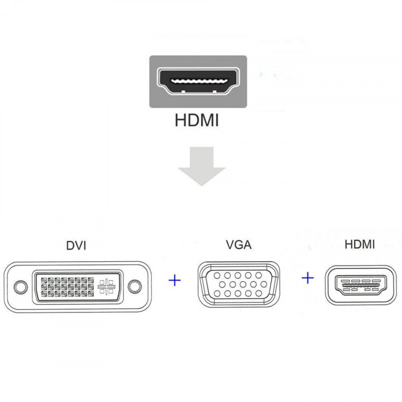 Адаптер с HDMI на VGA/DVI. Цена 10.93$