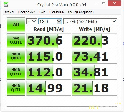 SSD WD Green M.2 2280: жирная и быстрая флешка!