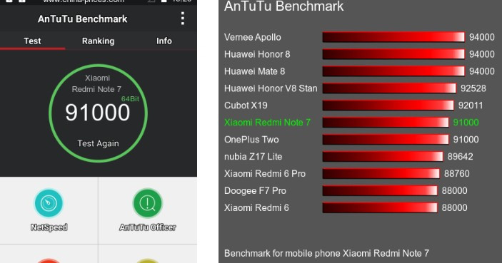 Редми ноут 13 антуту. Xiaomi Redmi Note 11 Pro 8/128 ГБ ANTUTU. Xiaomi Redmi Note 10 Pro 8/128gb ANTUTU. Xiaomi Redmi Note 10 s 8/128gb антуту. Редми ноут 11s антуту.
