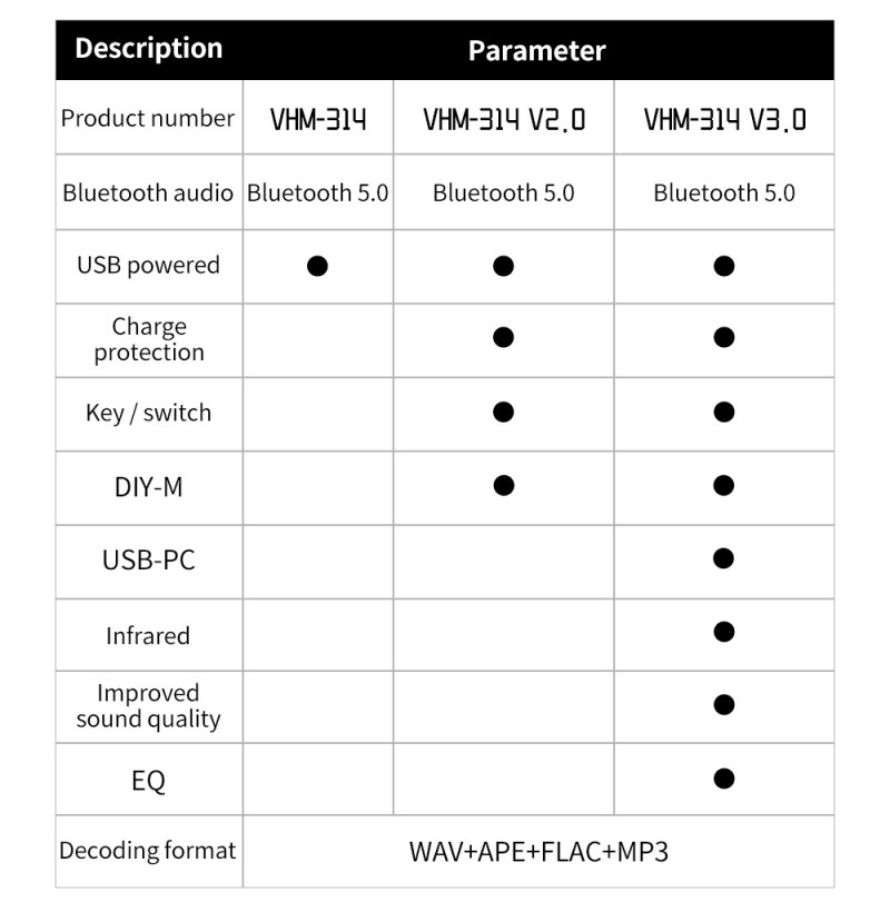 Обновленная версия аудиомодуля bluetooth (VHM-314 v3.0 BT5.0) для самоделок за .95