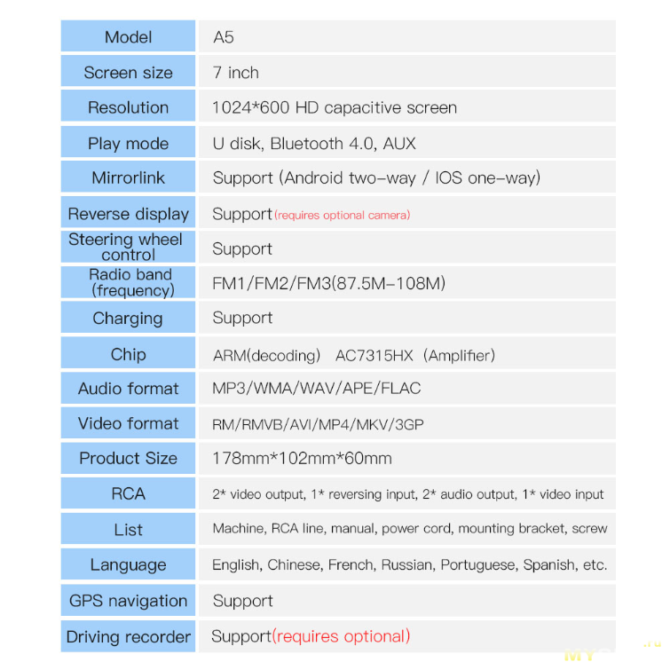 Автомагнитола 2DIN на Android 8.1 за 57.11$