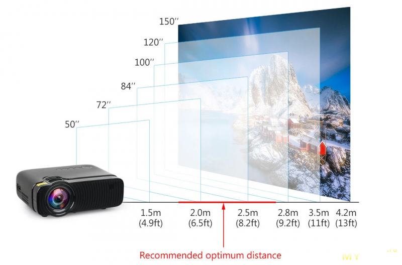 Бюджетный проектор YJ333 LCD с матрицей 720p.