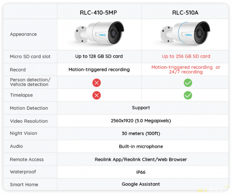 Настройка камеры 14 pro max. Reolink RLC-510wa. Reolink 510. RLC 410 RLC 510. Камера 5mp RLC-410/510a.