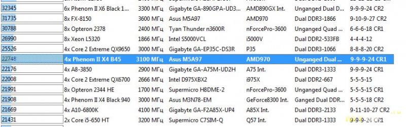 Процессор для AM3+ AMD FX 8300