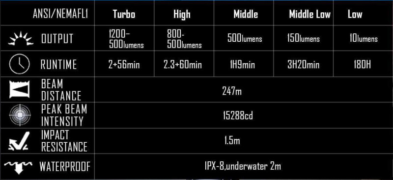 Компактный мощный фонарик IMALENT LD10 XPL-HI 1200L