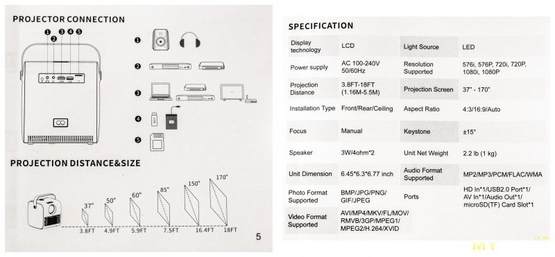 Обзор проектора Aun Akey 7 (или Blitzwolf BW-VP5): 720р и Bluetooth с двумя динамиками.