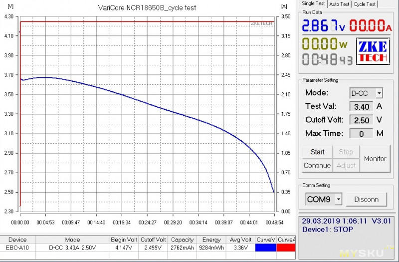 Ресурсный тест китайского аккумулятора NCR18650B от Varicore