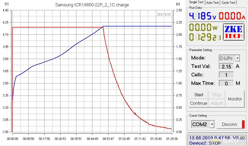 Аккумуляторы Samsung ICR18650-22P