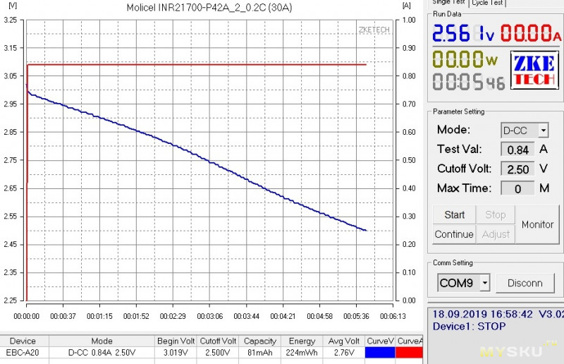 Molicel INR21700-P42A, еще одни аккумуляторы от E-One Moli Energy