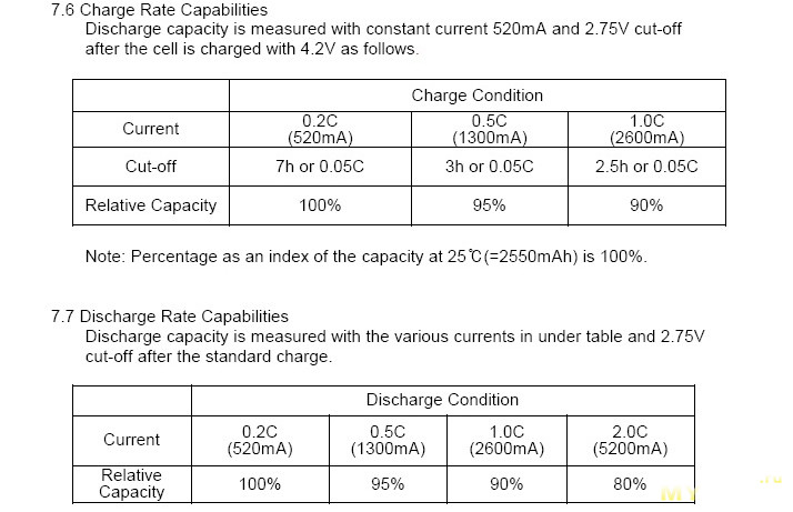 Аккумуляторы Samsung ICR18650-26F и ICR18650-26H, а также немного о других подобных моделях