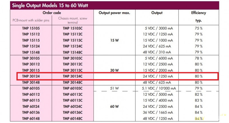 Блок питания TMP-30124C от Traco Power