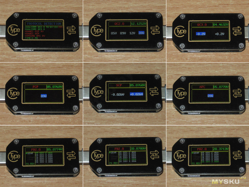 Блок питания (зарядное устройство) Choetech Q6006 с поддержкой PD 61Вт и GaN технологией