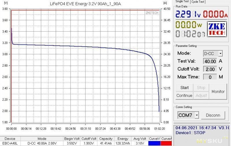 Аккумуляторы LiFePO4 EVE Energy 3.2V 90Ah