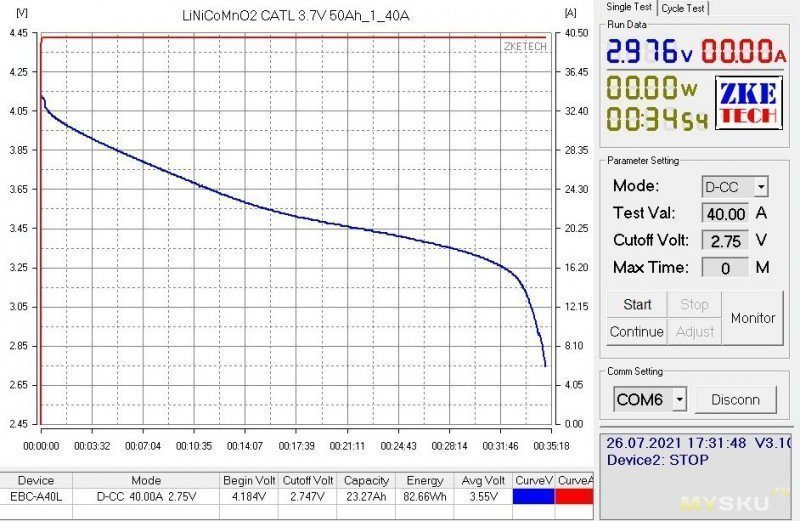 Аккумуляторы LiNiCoMnO2 CATL 3.7V 50Ah