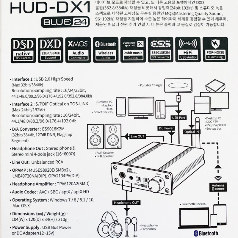 USB-DAC, он же ЮСБ-ЦАП Audinst HUD-DX1 Blue24. Часть третья, беспроводная.