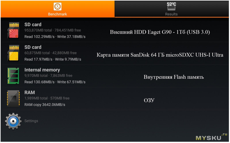 ТВ-бокс X96 Max на новом процессоре Amlogic S905X2