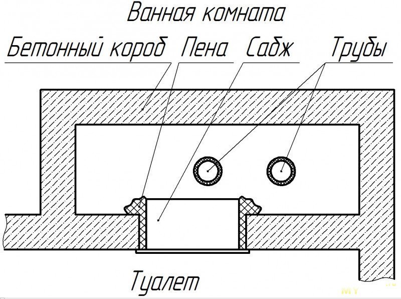 15 сантиметров - это очень мало? Экономим место в советском санузле с помощью встраемого в стену держателя туалетной бумаги.