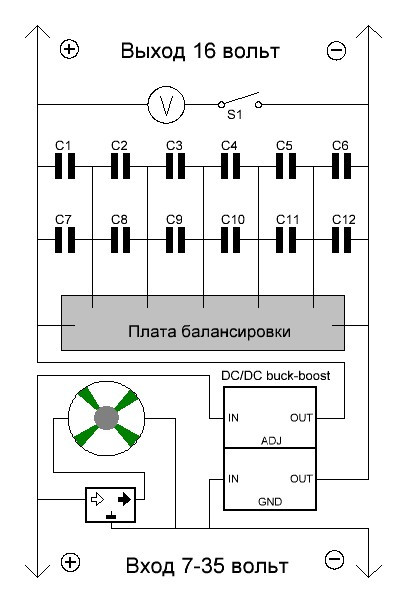 Суперконденсаторный джамп стартер - гарантированно запускаем двигатель в случае разрядки АКБ
