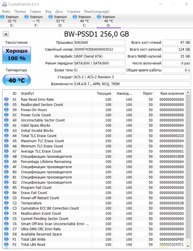 Миниатюрный внешний SSD BlitzWolf BW-PSSD1 на 256ГБ