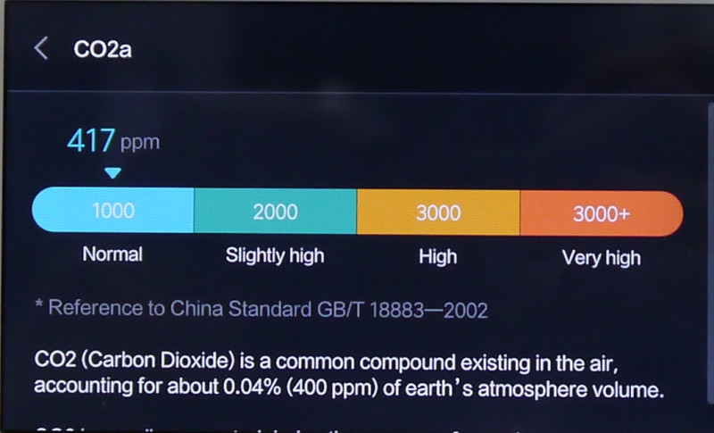 Xiaomi MIJIA Air Detector - монитор качества воздуха