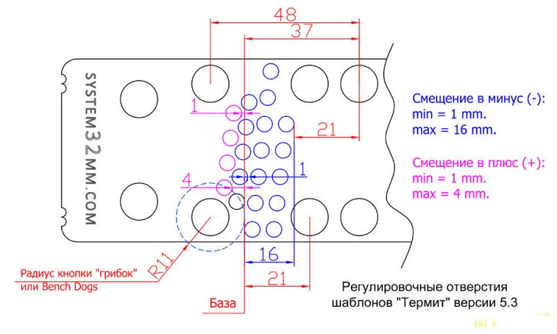 Мебельный шаблон-кондуктор-конструктор Термит-Мини v.5.3. Собираю стеллаж, комод и компьютерный стол с полками одним кондуктором