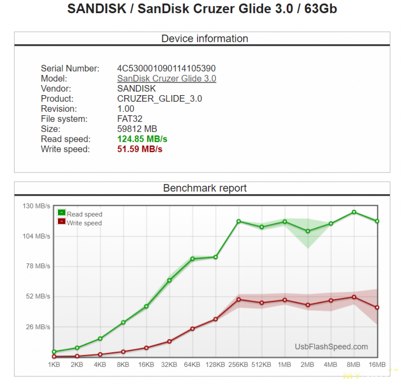 Флешка SanDisk Cruzer Glide 64GB