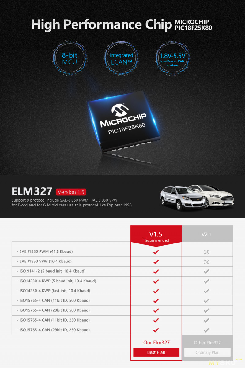 ELM327 Bluetooth V1.5 OBD2 - диагностика через блютуз адаптер,  совместимость и поддерживаемые протоколы (список авто для которых подходит  сканер, какие машины читает), инструкция как пользоваться диаг