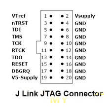 J-Link ARM V8 программатор/отладчик: пример практического применения