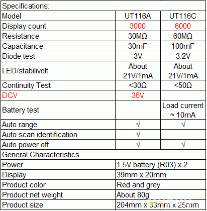 Мультиметр-пинцет UNI-T UT116A