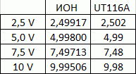 Мультиметр-пинцет UNI-T UT116A