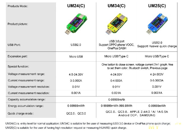 Снова тестер RD UM34C с нагрузкой LD25. Или какой взять UM34C или UM25C?