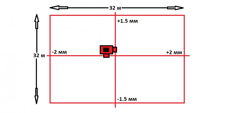 Лазерные уровни Sndway SW-311R, SW-311G, SW-333R и SW-333G