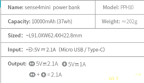 Romoss Sense4 Mini Power Bank 10 Ач