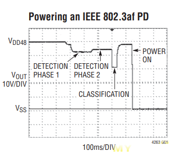 Улучшенный гигабитный PoE инжектор с 12->48V преобразователем своими руками.