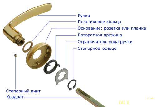 Проверка работы после закрепления концов