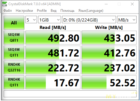 Обзор нескольких SSD-дисков 240 ГБ бюджетного ценового диапазона